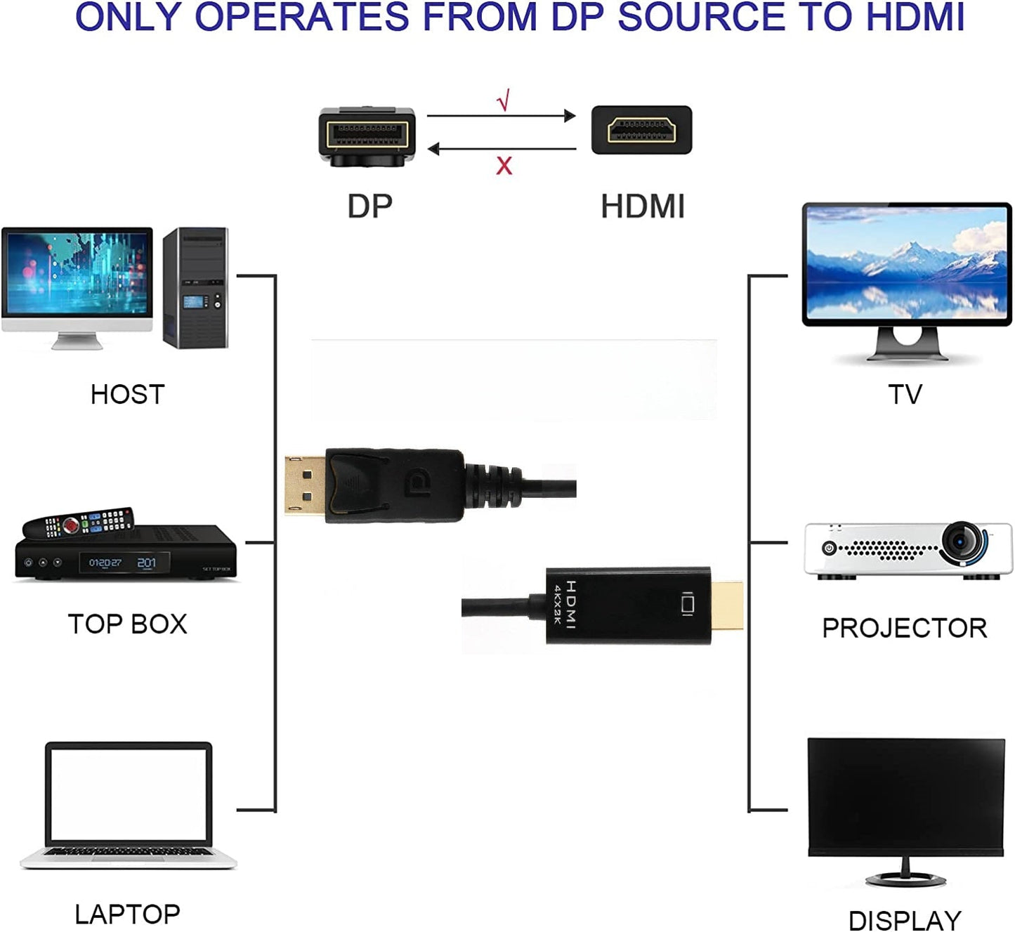 DREIKS DP Zu HDMI Kabel 4Kx2K 1m - PlugPlay, Kein Strombedarf