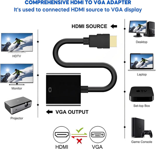 Adaptor DREIKS HDMI la VGA - Rezoluție de până la 1920x1080, Cip de conversie integrat, Design compact