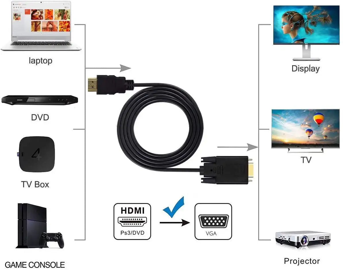 DREIKS HDMI VGA Kabel - Länge 1,8 m 1080p Vergoldete Kontakte
