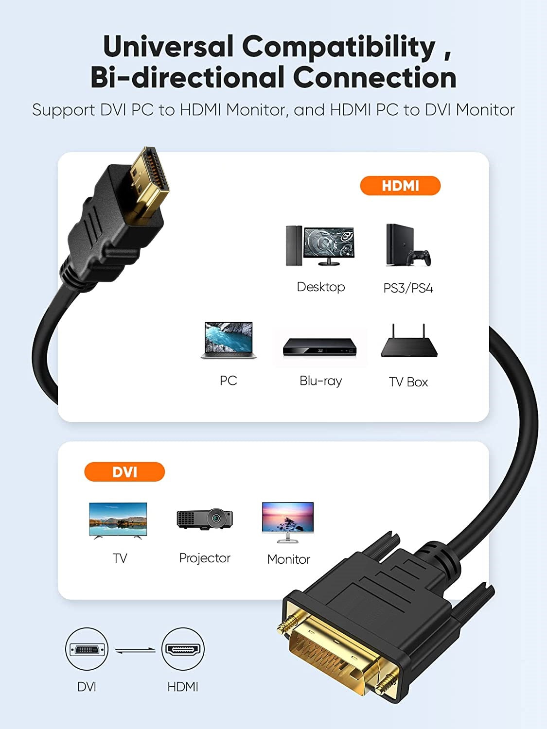 Cablu DVI bidirecțional DREIKS la HDMI, conectori DVI-D 24+1 - lățime de bandă 5 Gbps, contacte placate cu aur de 24K