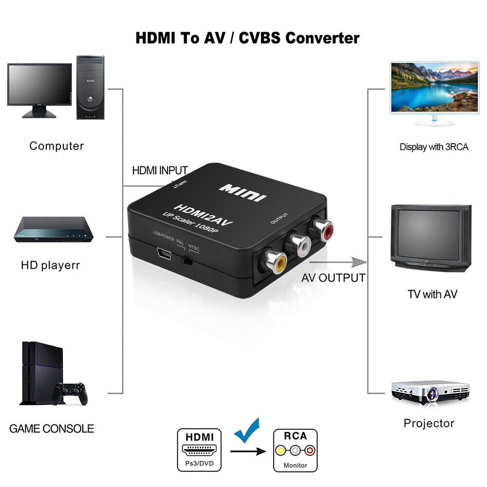 Convertor AV HDMI DREIKS - rezoluție 1080P, ieșiri RCA, PAL/NTSC pentru set-top box-uri