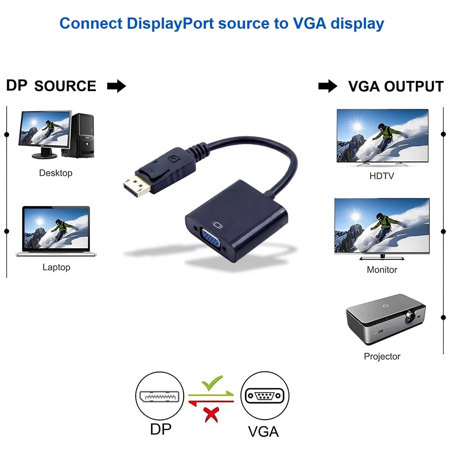 Adaptor DREIKS DP la VGA cu mufă DisplayPort - rezoluție 1080p, contacte placate cu aur, compatibil cu PC și Mac