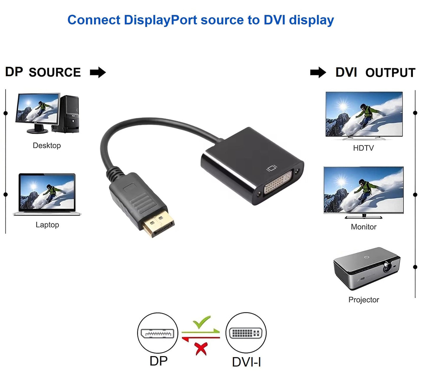 DREIKS DP zu DVI Adapter DisplayPort zu DVI Konverter - Auflösung 1920x1200 Full HD 1080p Vergoldete Kontakte