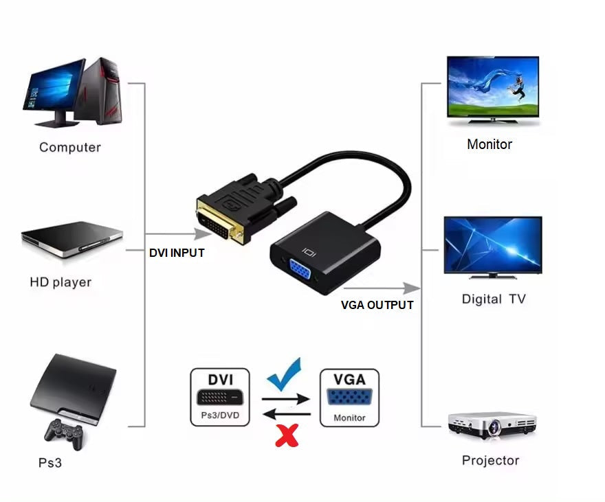 Adaptor DREIKS DVI la VGA - DVI-D 24+1, Full HD 1080p, compatibil VGA