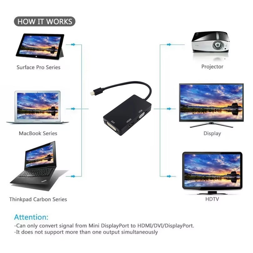 Convertor Mini DP DREIKS 3 în 1 - HDMI DVI VGA 1080p Compact