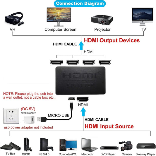 Splitter HDMI DREIKS 1x4 cu oglindire - Patru ieșiri, 4K 30 Hz, 1080p 60 Hz, portabil