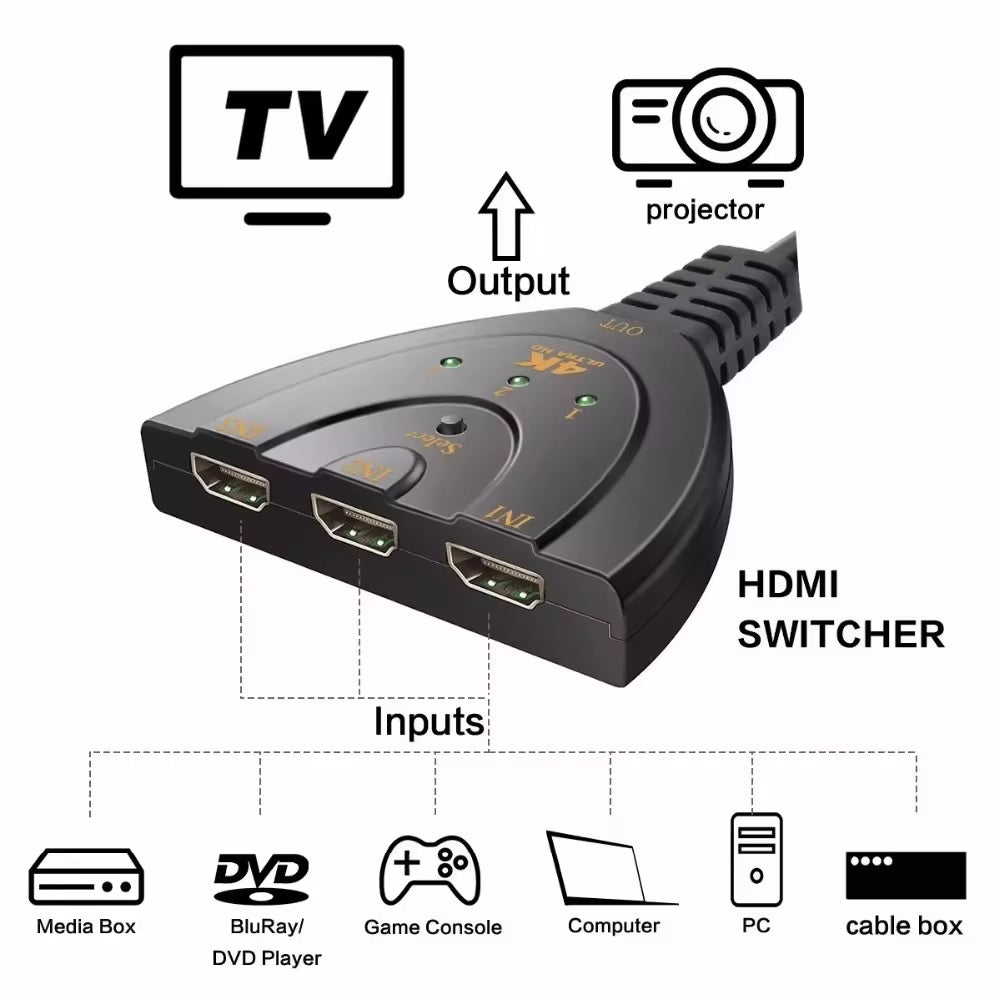 DREIKS HDMI Switch 3in1 Intelligente Erkennung - 3 Eingänge, HDMI-Stromversorgung, Kompaktes Design