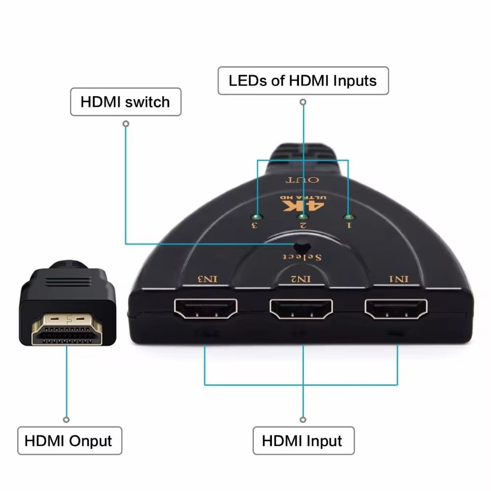 DREIKS HDMI Switch 3in1 Intelligente Erkennung - 3 Eingänge, HDMI-Stromversorgung, Kompaktes Design