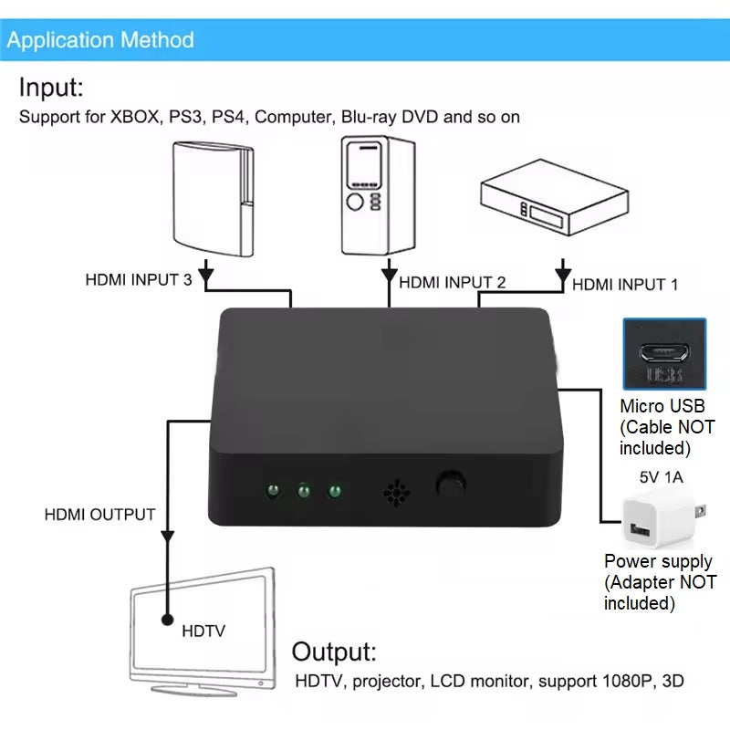 Comutator HDMI DREIKS 3X1 cu telecomandă - 3 intrări 1 ieșire 4Kx2K@30Hz Nu necesită alimentare