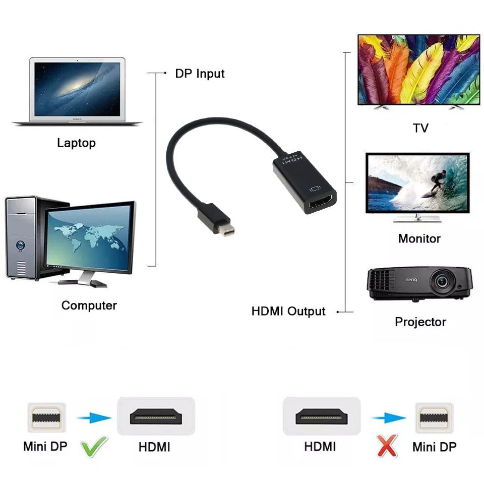 DREIKS Mini DP HDMI Adapter - Auflösung 4Kx2K, Audio Passthrough 7.1