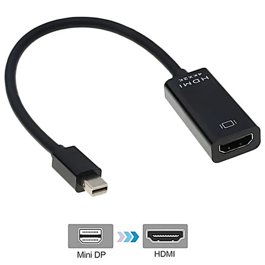 Adaptor HDMI Mini DP DREIKS - rezoluție 4Kx2K, transmisie audio 7.1