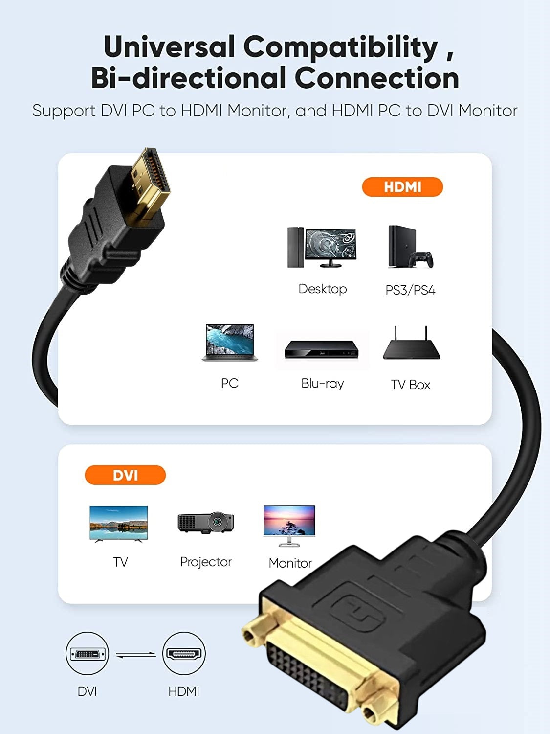 DREIKS Bidirektionales HDMI Zu DVI Adapterkabel - Bidirektional, 1080p, 24K Goldkontakte