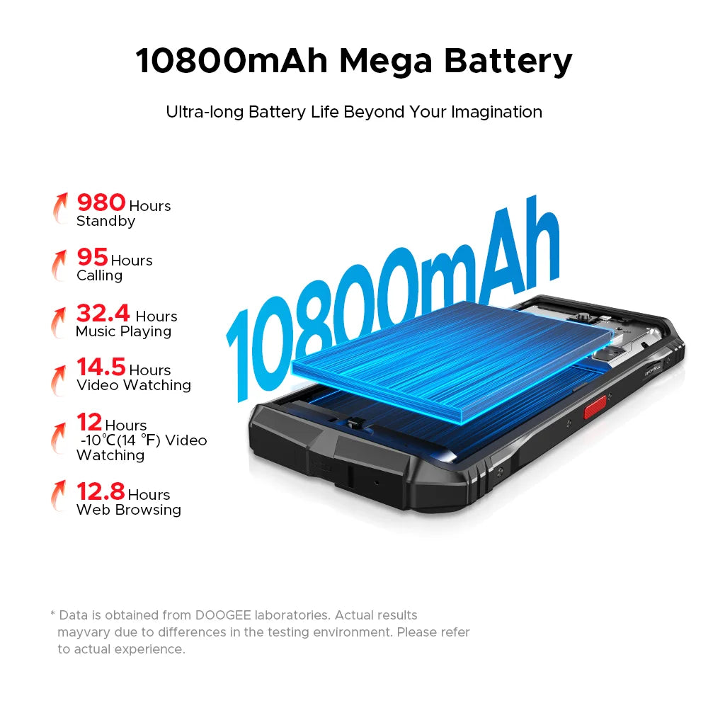 Doogee S118 Pro Robustes 5G Smartphone - 10800 mAh, 33W, 6,6 Zoll