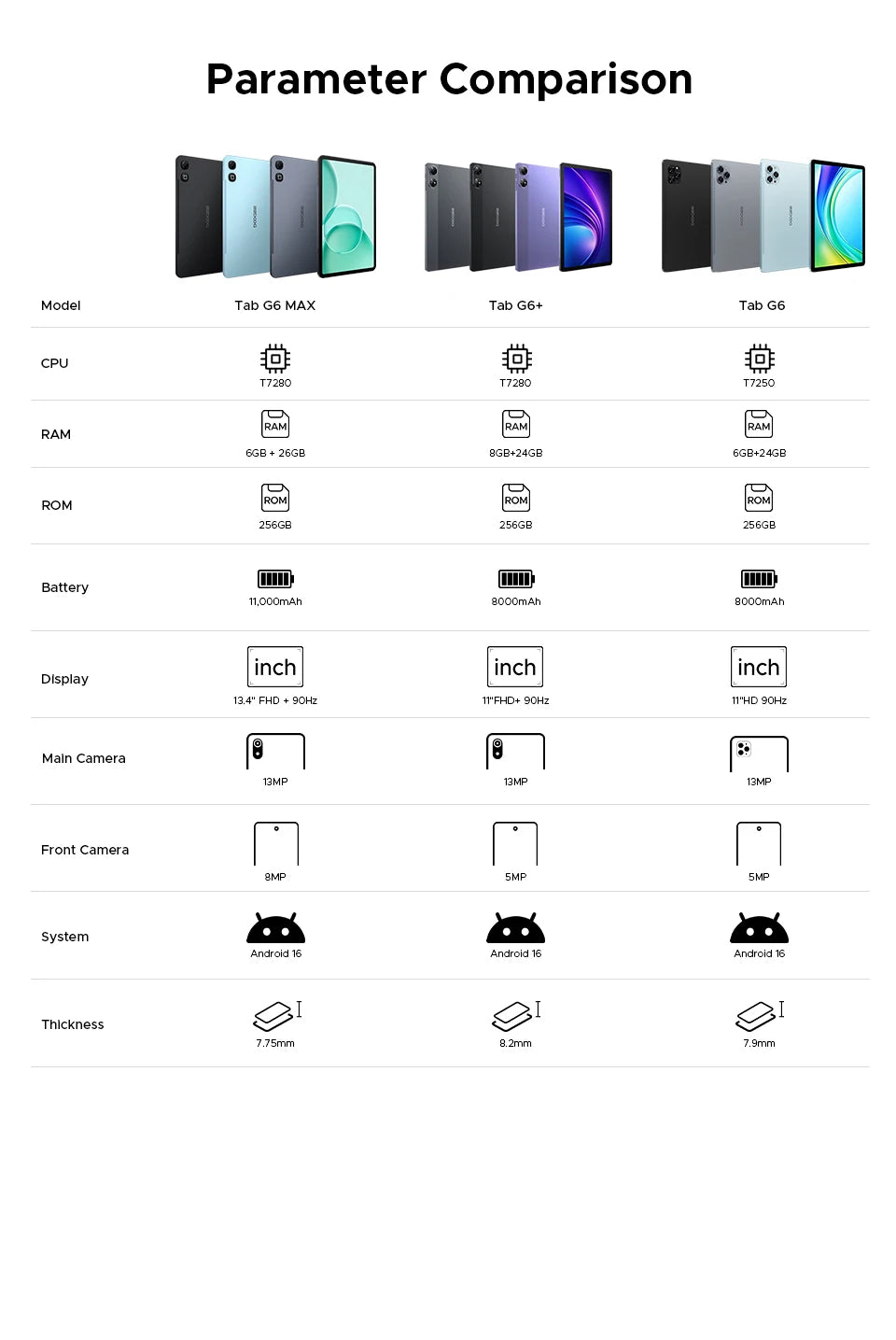 DOOGEE Tab G6 Max Ultra-Dünn - 11000mAh Akku, 32GB+256GB, 13,4 Zoll