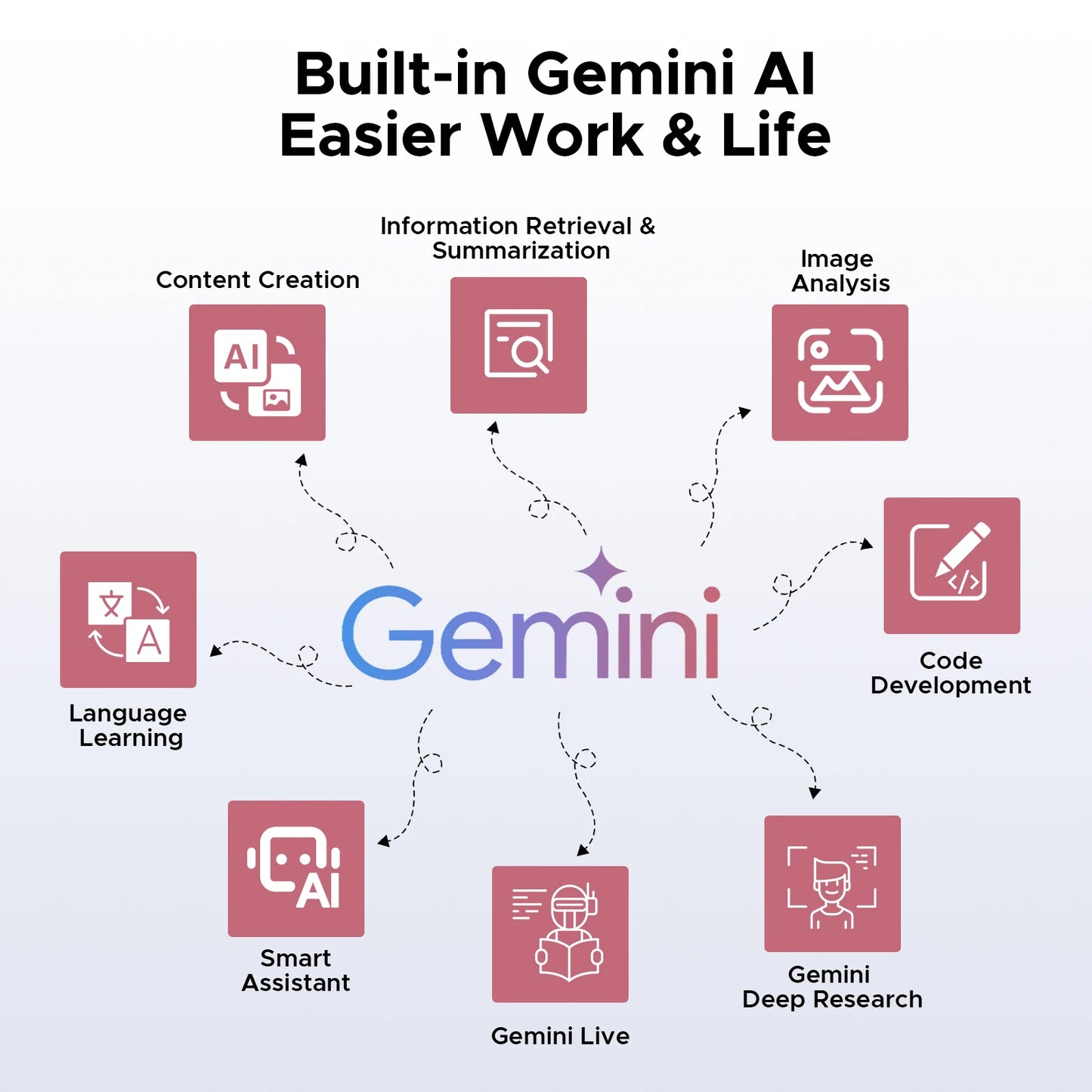 Doogee Tab G6 Plus Gemini AI - 8000 mAh Akku, 32 GB RAM, 11 Zoll