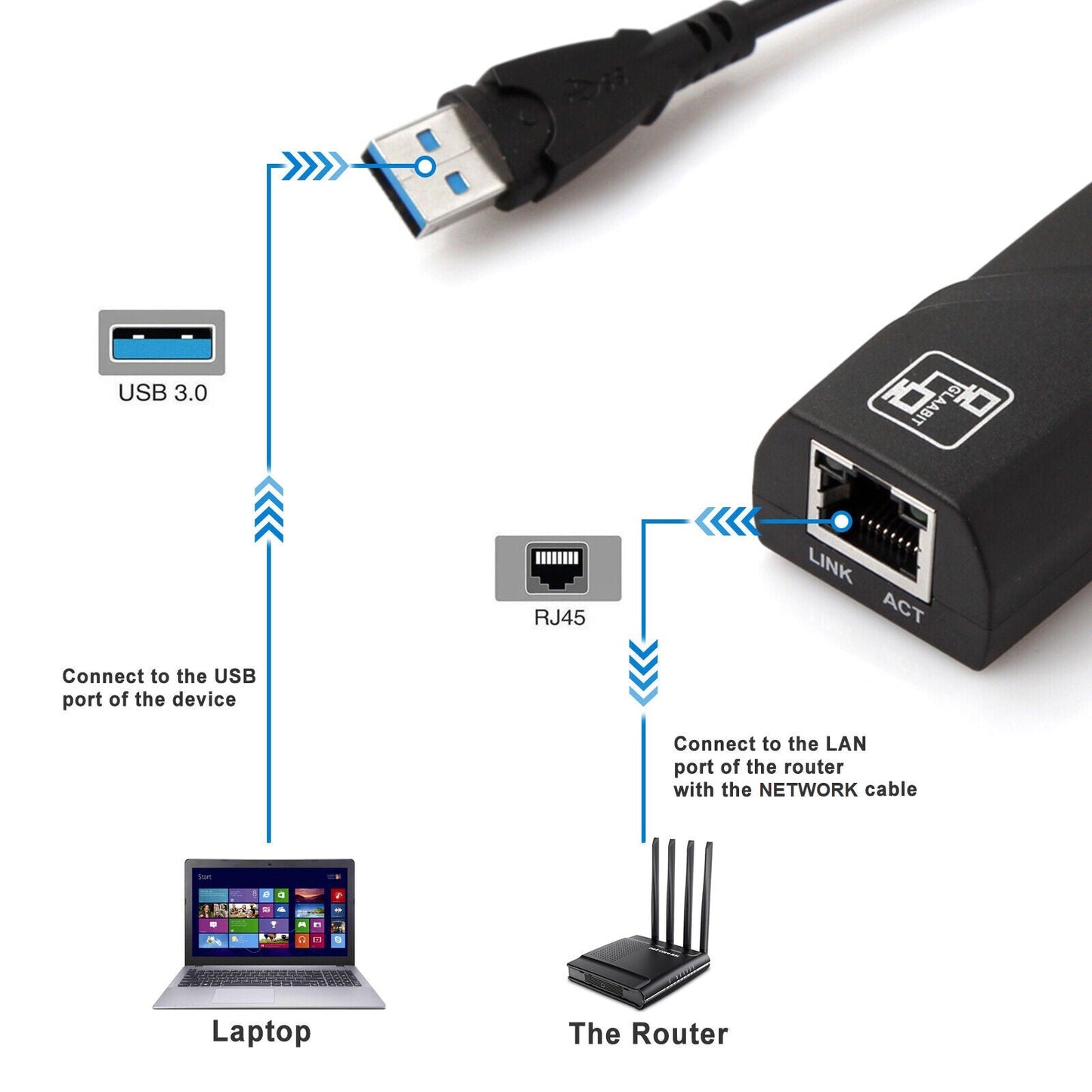 Adaptor LAN USB 3.0 DREIKS - Gigabit Ethernet 10/100/1000 Mbps, alimentat prin USB, design compact