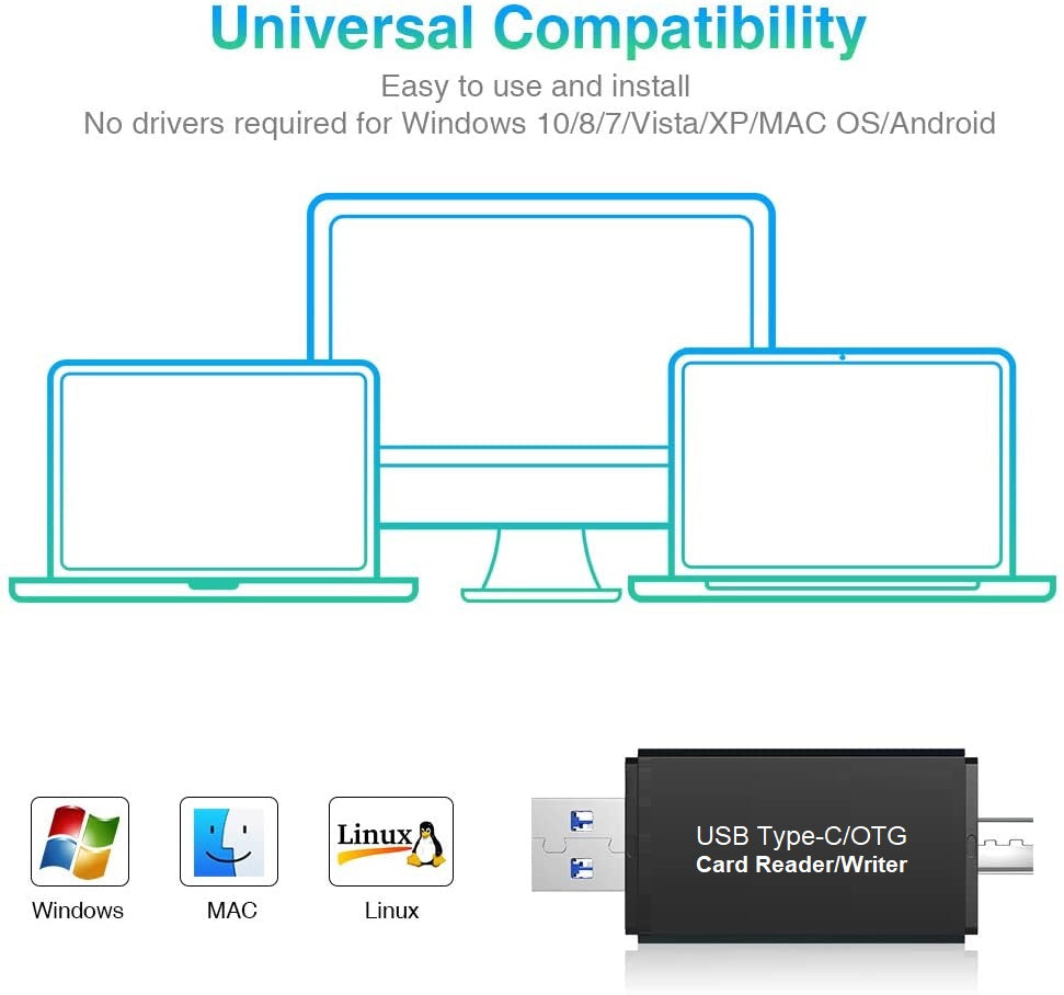 Cititor de carduri, dispozitiv cititor de carduri, cititor de carduri de memorie, cititor de carduri SD, USB 3.0, USB-C