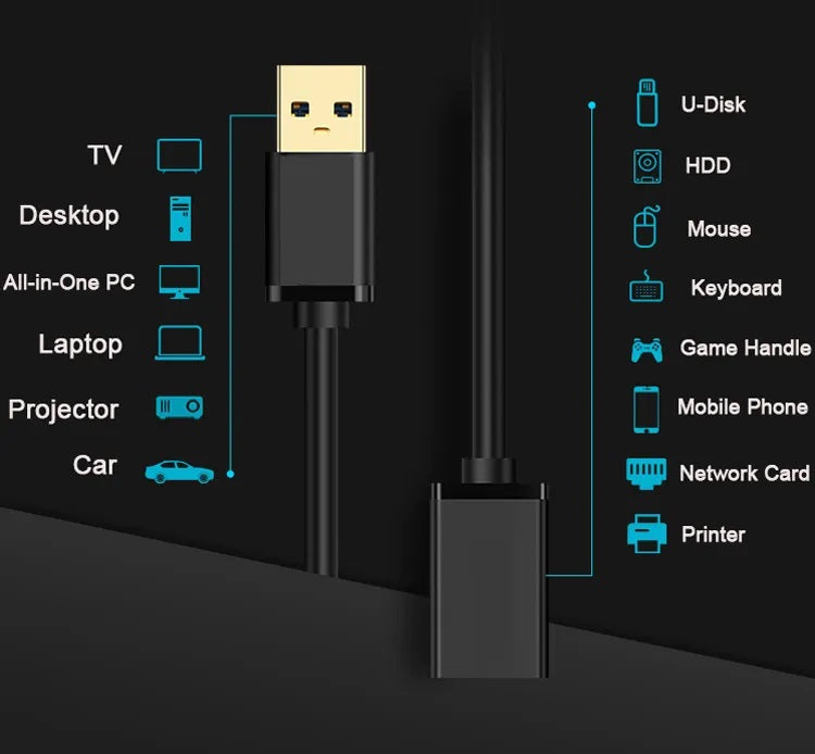 Verlängerungskabel USB 3.0 USB-A Stecker zu USB-A Buchse USB Kabel Vergoldet