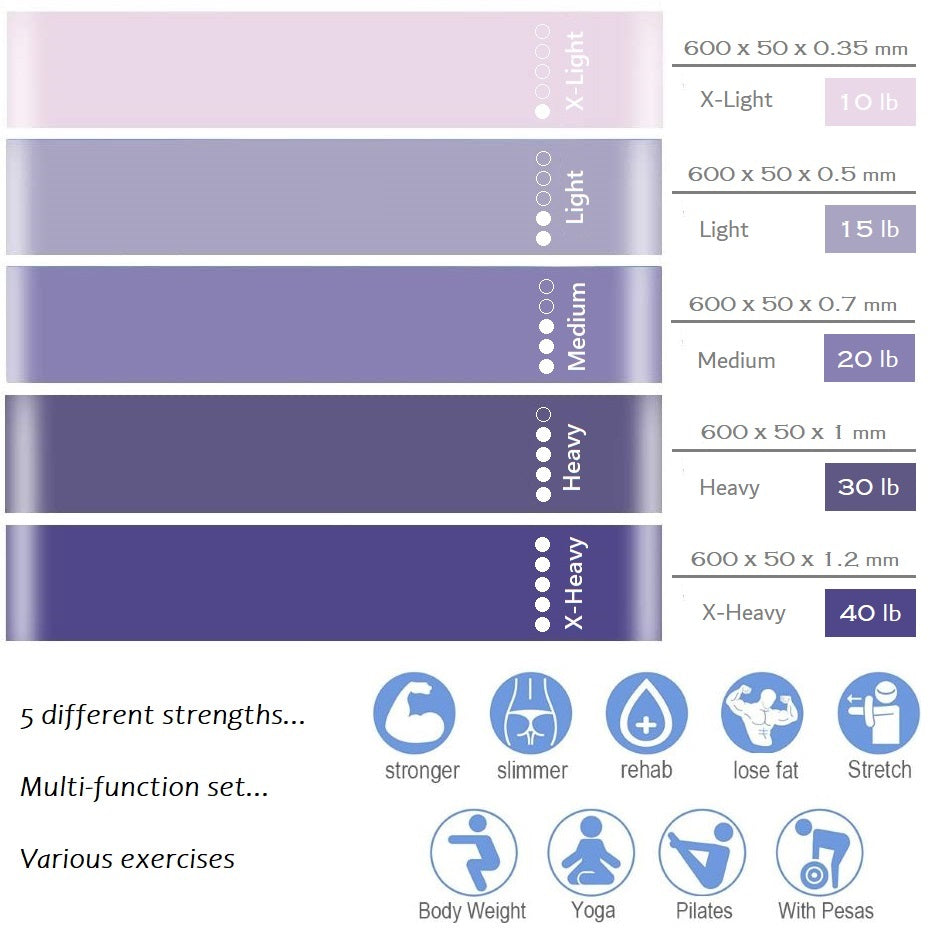 Set de 5 benzi de fitness DREIKS, bandă de rezistență versatilă - 4,5-18 kg, 5 bucăți, cod culoare