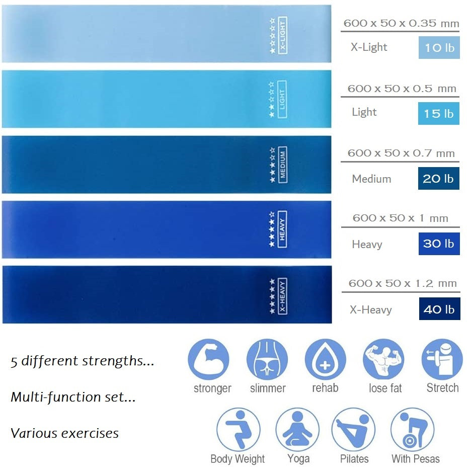 Set de 5 benzi de fitness DREIKS, bandă de rezistență versatilă - 4,5-18 kg, 5 bucăți, cod culoare