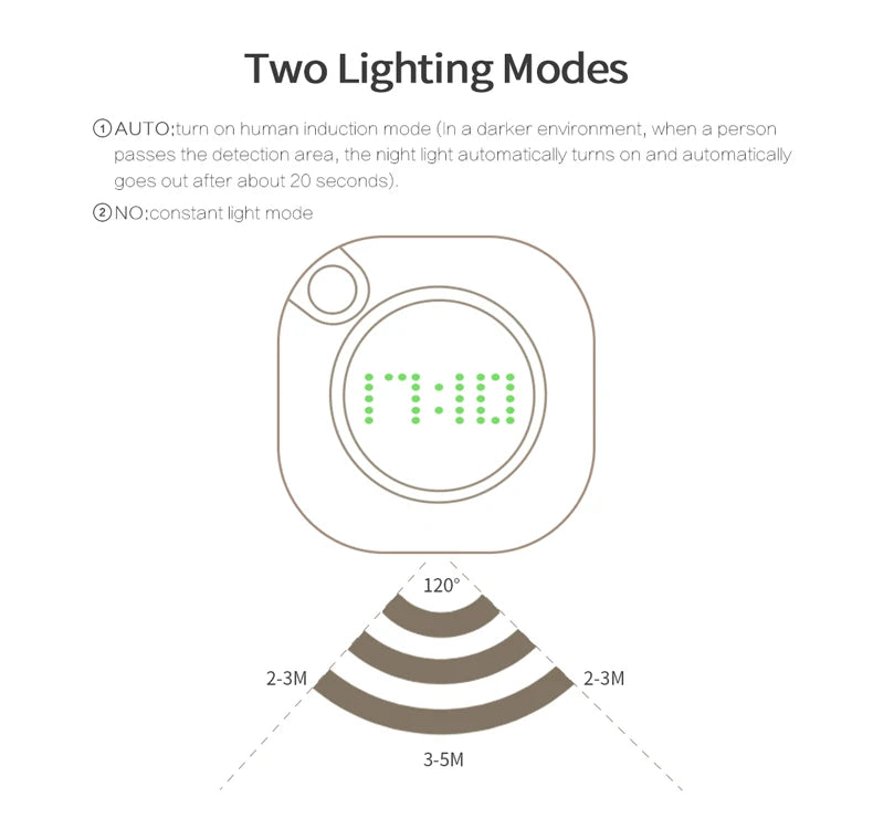 Smart-Wanduhr 2025: LED-Night-Light Motion-Sensor - USB Rechargeable Collection