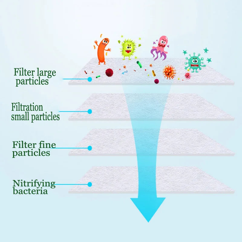 X-114 Baumwolle Wasserfilter Wiederverwendbar - Dicke 1 cm