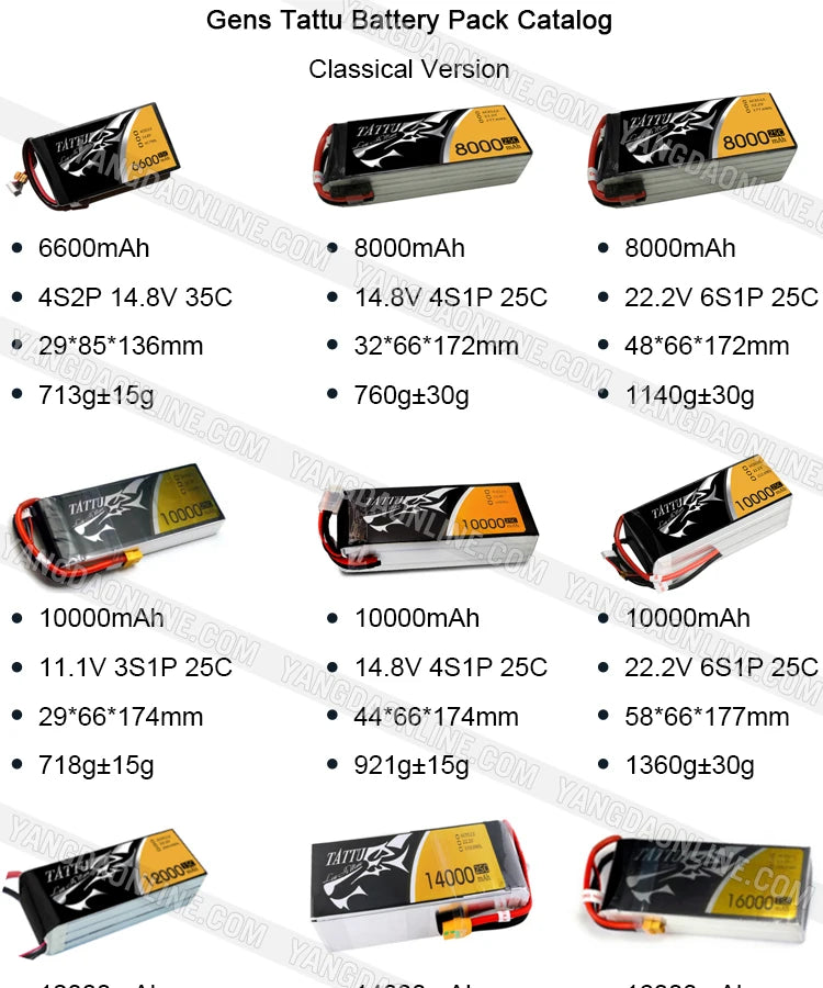 Tattu 32A 22.8V 10C 6S1P High Voltage Lipo Battery for UAV