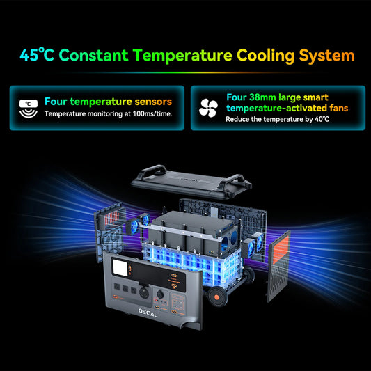 Solargenerator 2025: OSCAL3600W Solar Generator 3600Wh Solar Power Station - 4 AC Outlets (7200W Peak) Home Camping & RVs Battery Backup Collection