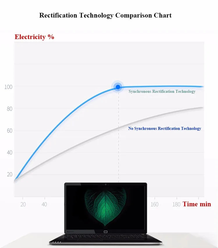 Laptop-Netzteil 2025: 20V 3.25A 65W Lenovo IdeaPad - 330s 320 YOGA 710 Redmibook Adapter Collection