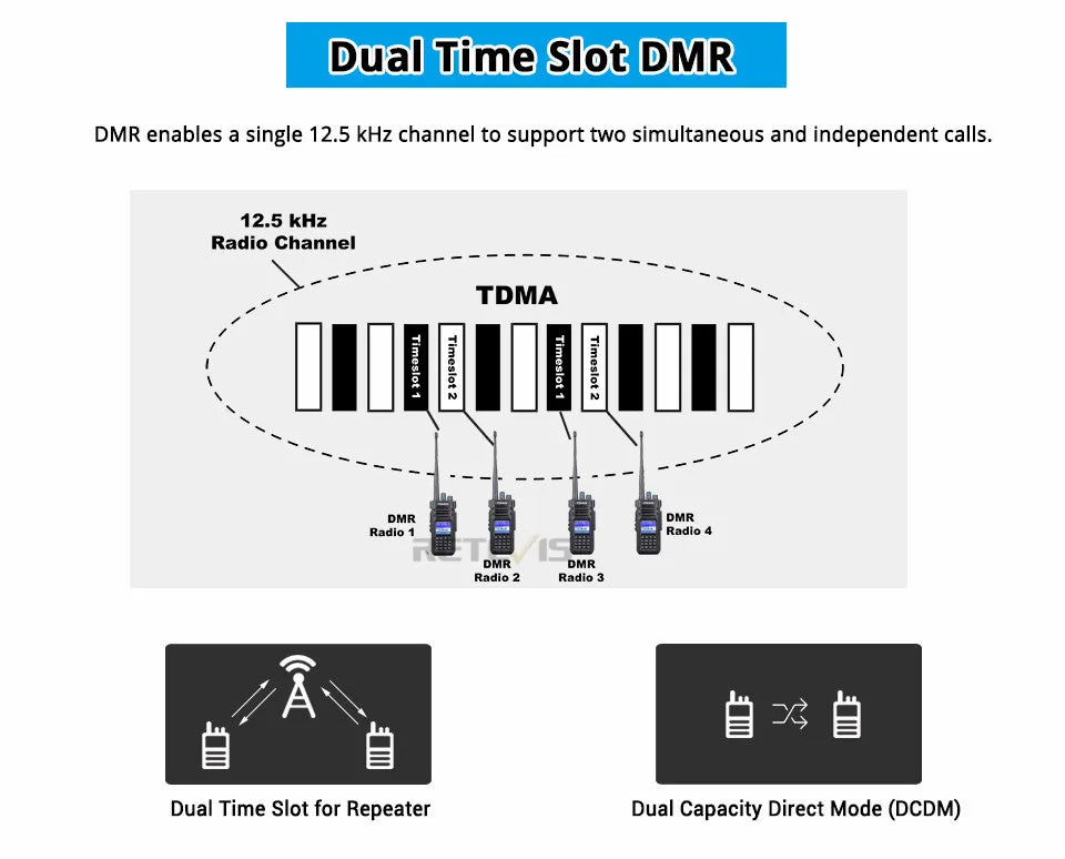 Ailunce HD1 DMR Digital Walkie Talkie Ham Radio Long Range Amateur Two-Way Radio Walkie-talkie GPS VHF UHF Dual Band Transceiver