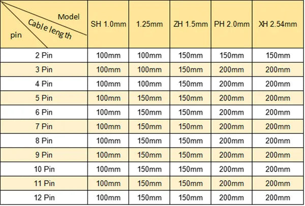 DBWL JST1.25 Mini Micro Buchse - 2 Pin 1,25mm 80-200mm