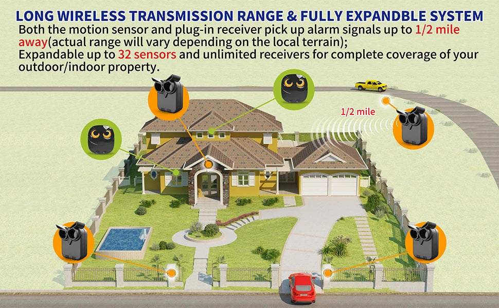 HTZSAFE Wireless Driveway Security Alarm - Waterproof PIR Motion Detector - Garage Welcome Burglar Alarm - Secure System Patrol