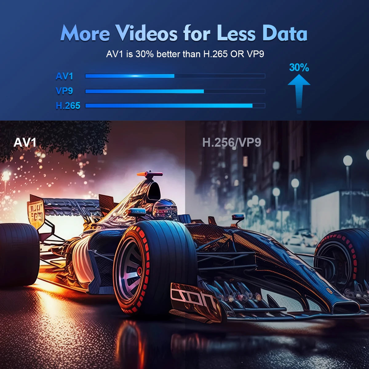 Magcubic Projector Android 11 4K 1280*720P HY300 Pro + Dual Wifi 260ANSI 180°flexible BT5.0 Cinema Outdoor Portable Projector