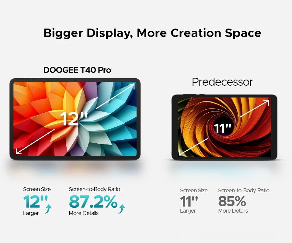 DOOGEE T40 Pro Ultradünn - 10800mAh Akku, 512GB Speicher, 12Zoll