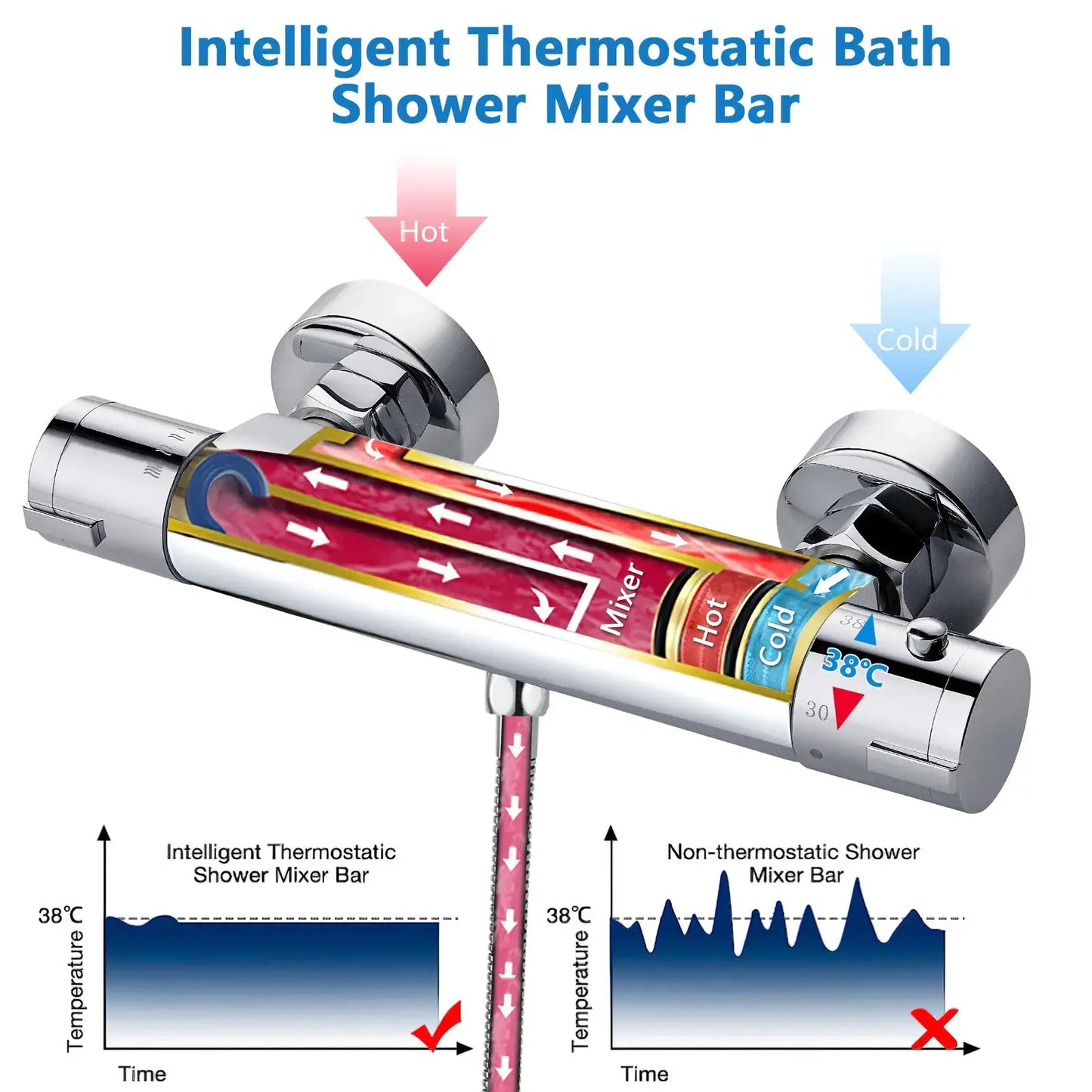 Duschmischbatterie mit Thermostat, 38 ° C-Sicherheitsknopf, runder thermostatischer Chrommischer für Badezimmer und Badewanne, oberflächenmontiert by Golden Bridge Store