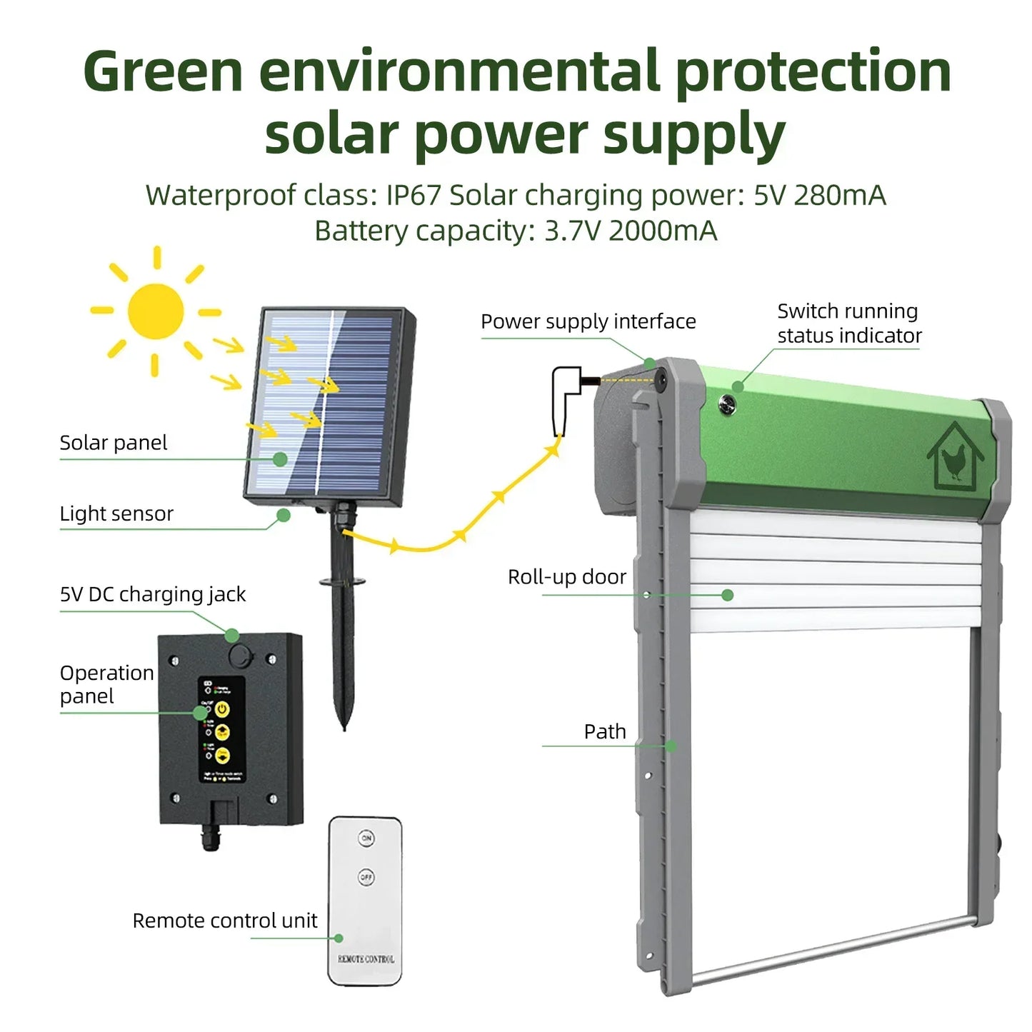 Automatische Hühnerstalltür Solarbetriebenem Aluminiumlegierungs-Hühnerstall mit Timer/Lichtsensor/Remote Control/Manuellem Modus