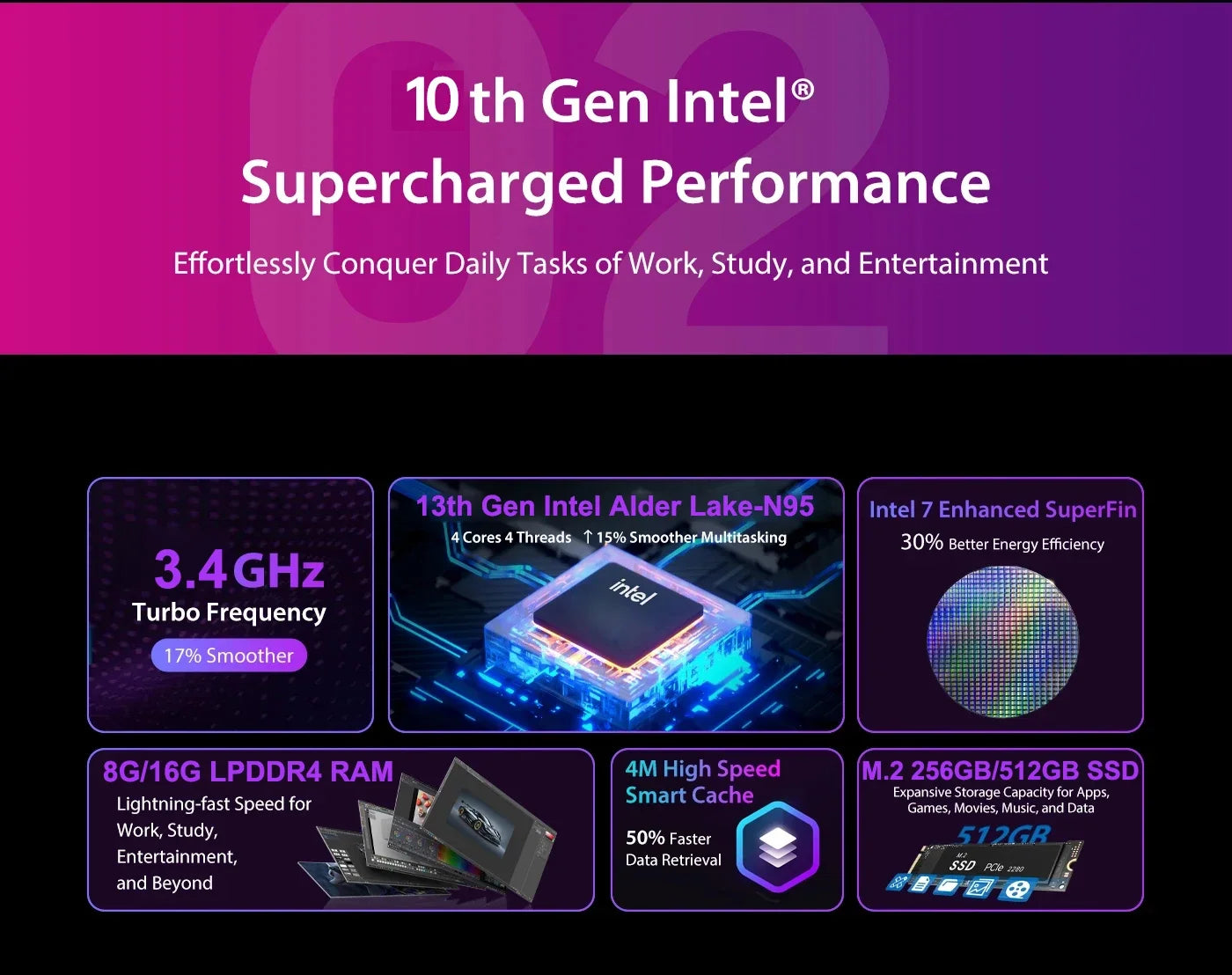 SOYO M4 Air Intel N95 - 16 GB RAM, 512 GB SSD, Mini-PC