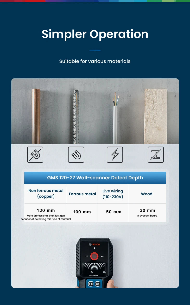 Scaner de perete 2025: Detector de perete Bosch Professional - Scaner digital pentru cabluri sub tensiune