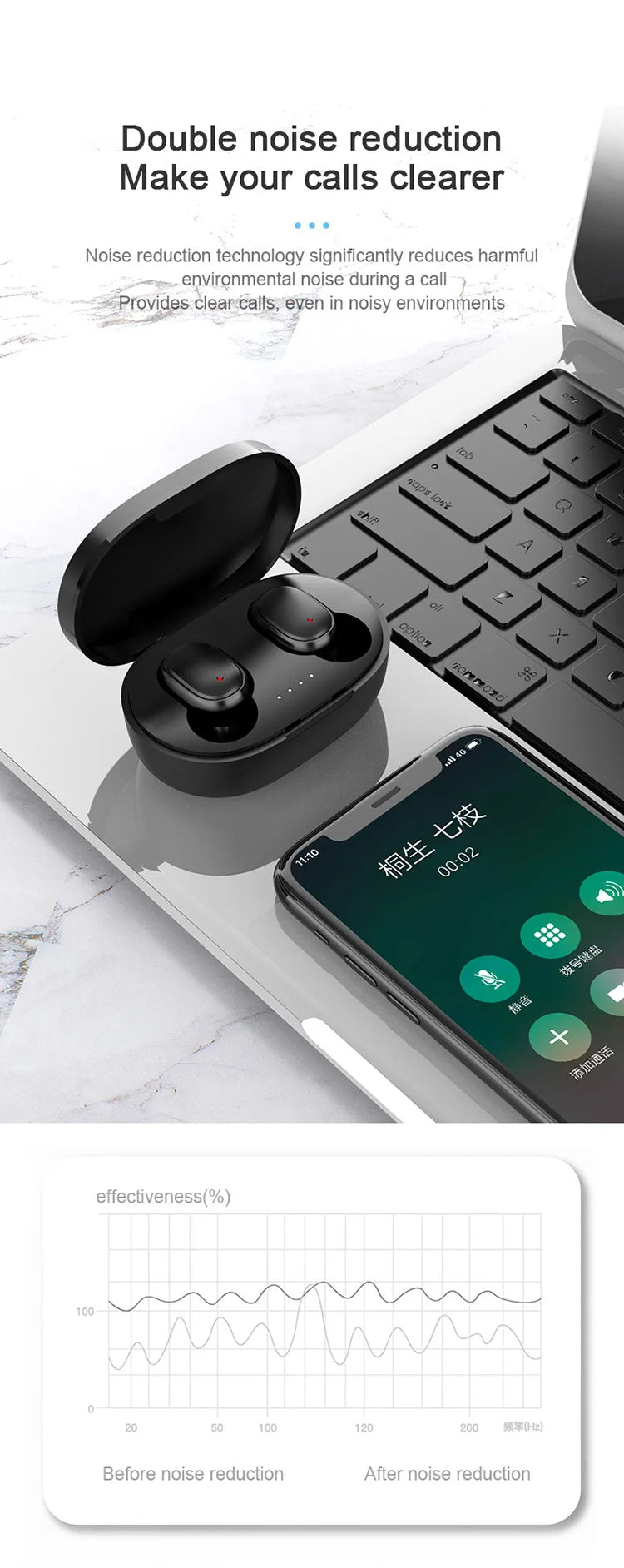 Bluetooth-Kopfhörer 2025: Original A6S TWS Headset Wireless Earphones Bluetooth Headphones - Sport Stereo Fone Bluetooth Earbuds for Xiaomi Huawei iPhone Collection