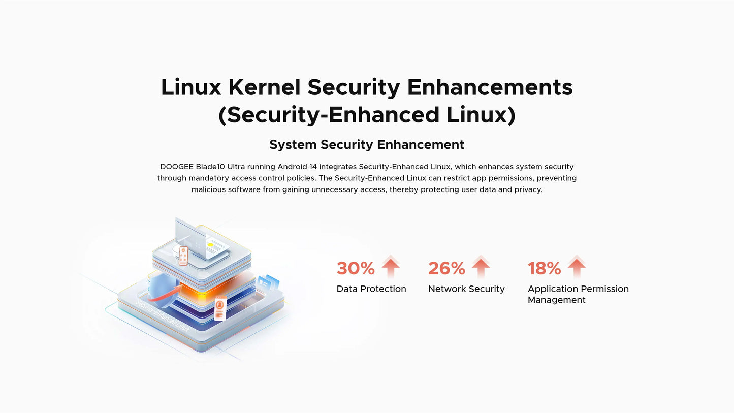 DOOGEE Blade10 Ultra Outdoor-Smartphone - 256 GB, 5150 mAh, 6,56 Zoll