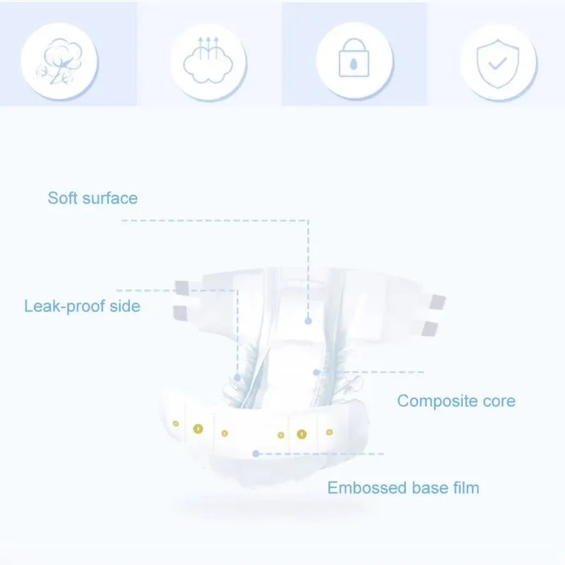 SilentCare MU090 Saugstark - hohe Aufnahme wasserdicht L/XL