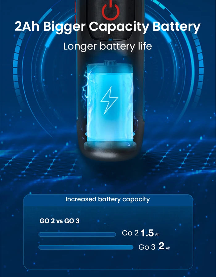 Bosch GO 3 Elektroschrauber 3.6V 5Nm Akku Mini Hand Bohrer Aufladbar Schraubendreher Heim Verwendung Multi-Funktion Elektrowerkzeuge