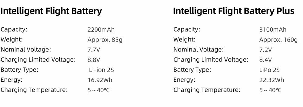 FIMI MINI 3 new Camera Drone 249g 4K 60fps AI Super Night Video 9KM flight distance1/2-inch 48MP Sensor mini pro drone