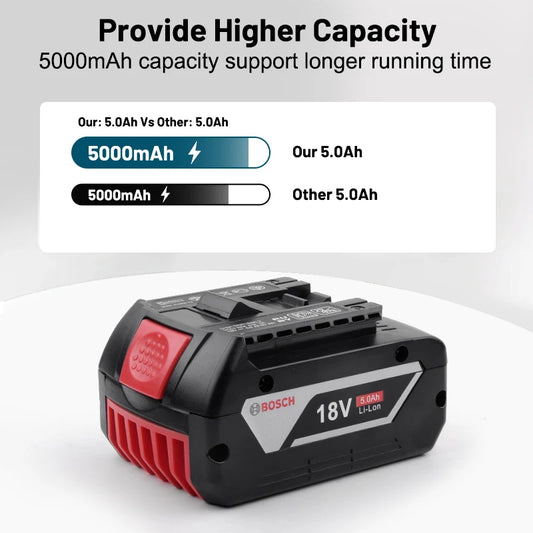 BOSCH 18V 6.0AH Professional Lithium Battery - BAT609 BAT609G BAT618 BAT618G Electric Tool Battery Rechargeable Collection