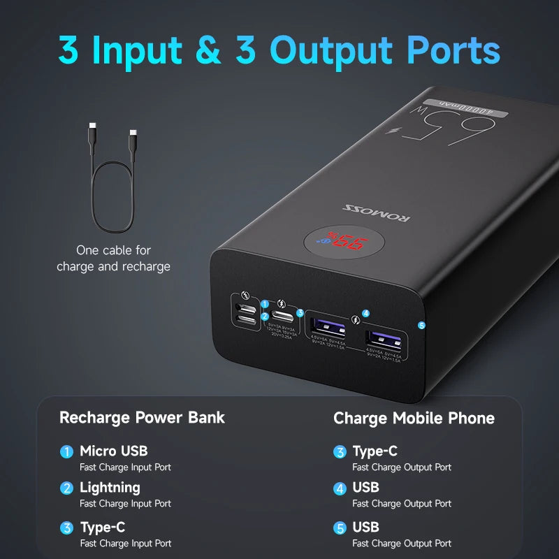 ROMOSS PEA40PRO Power Bank - 40000mAh Kapazität, 65W Schnellladung, USB C Port
