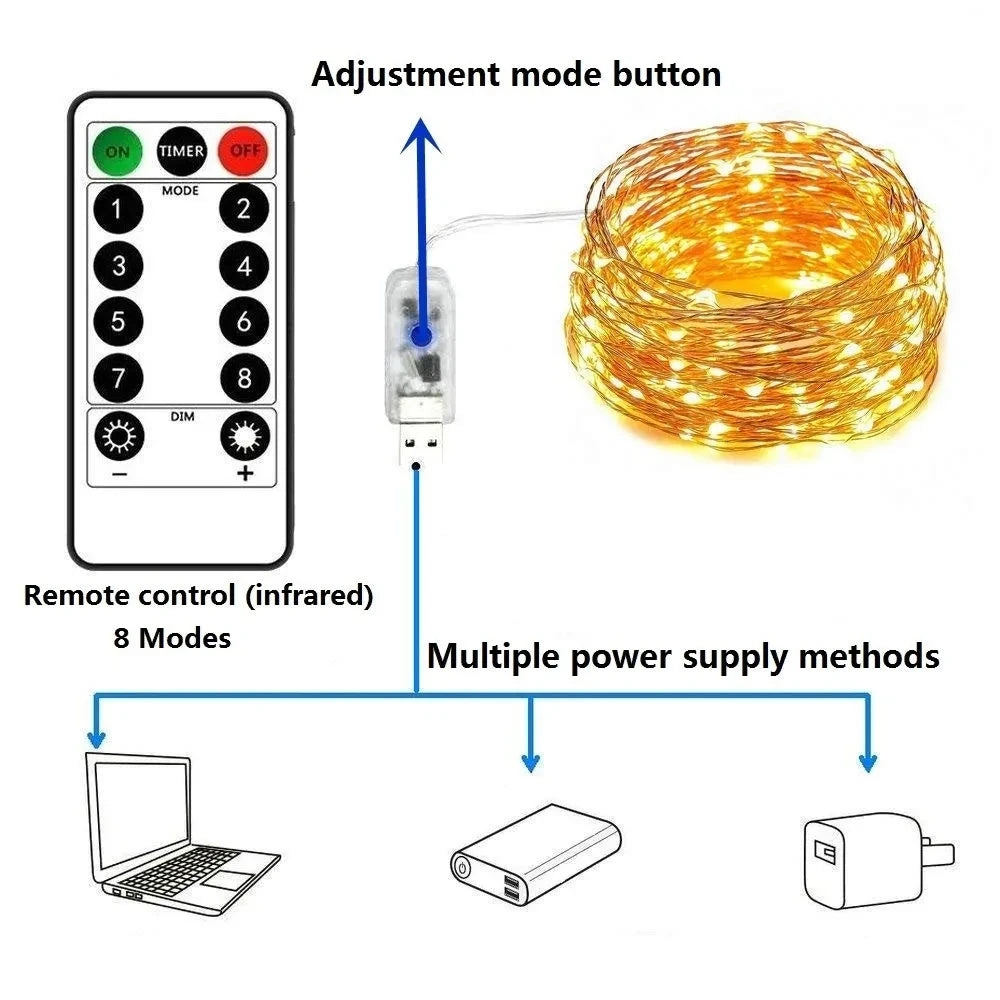 OKAL RED EAST USB LED-Lichterkette - Länge 5–10–20–30 m, USB 5V, 8 Modi