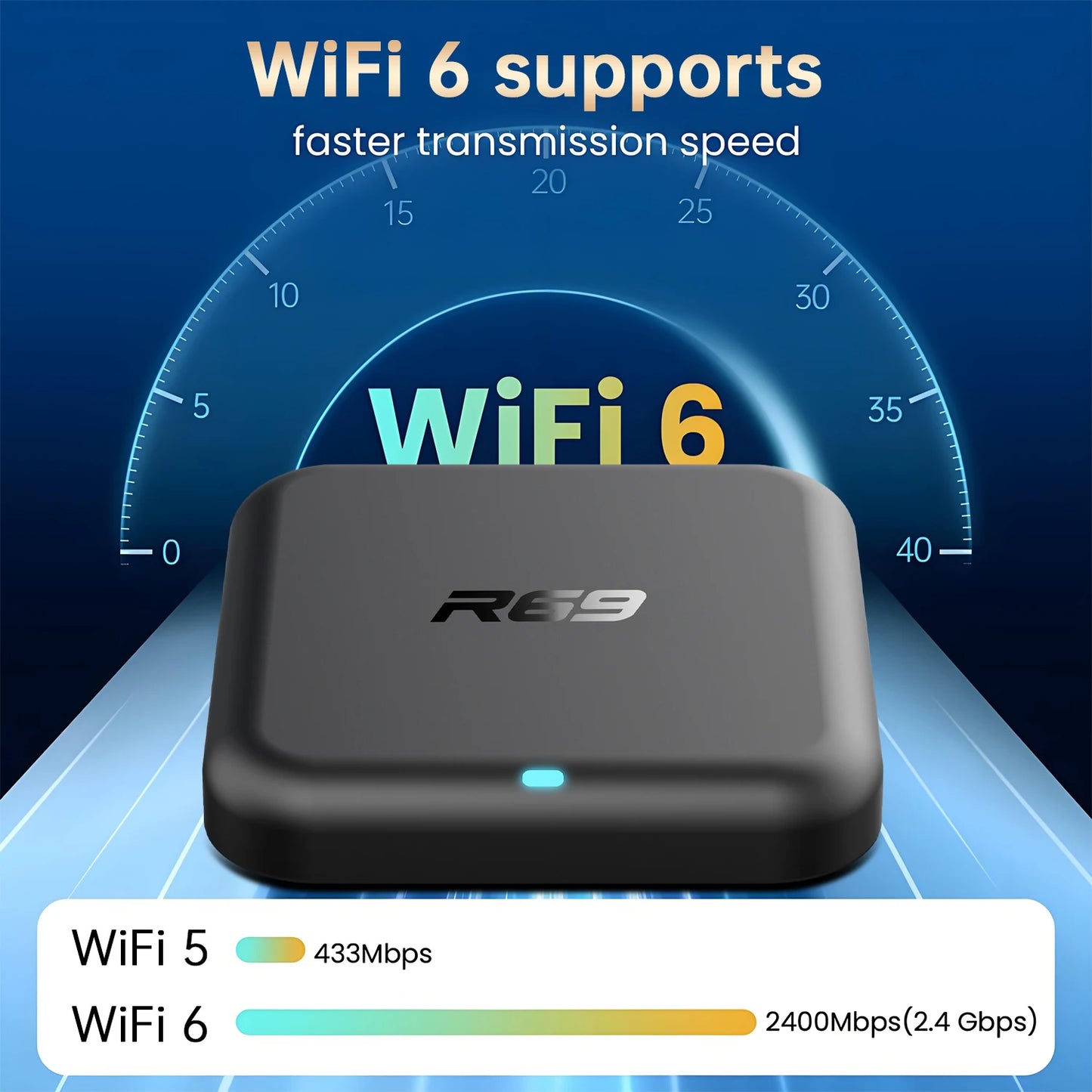Janmifly R69-1 4K Android TV Box - 6 GB RAM 128 GB ROM 5V 2A