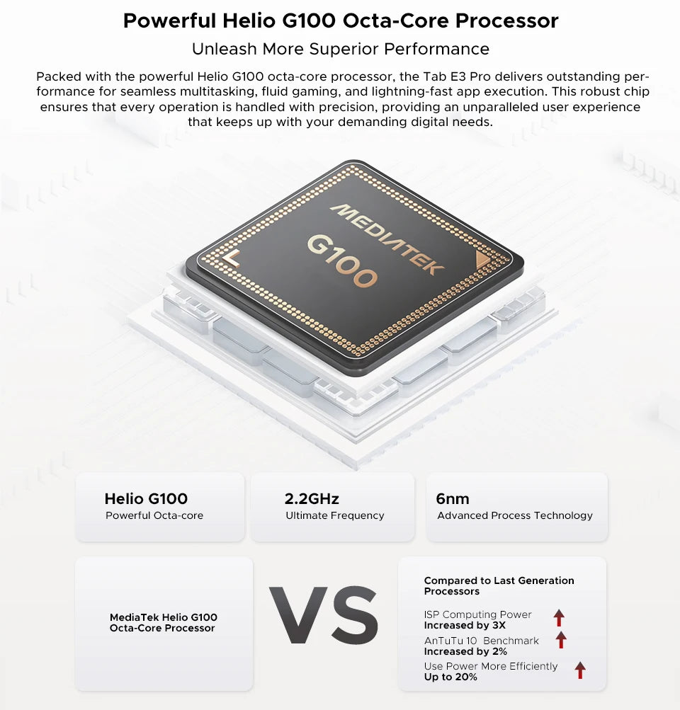 DOOGEE Tab E3 Pro 2-in-1 Tablet-PC - 256 GB ROM, 11000 mAh, 13 Zoll