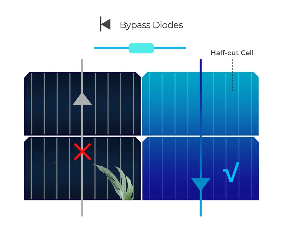 Renogy 200 W flexibles Solarpanel, 12 V, leichtes monokristallines Solarpanel für Wohnmobile, Wohnwagen, Wohnmobile, Boote, Dächer by Golden Bridge Store