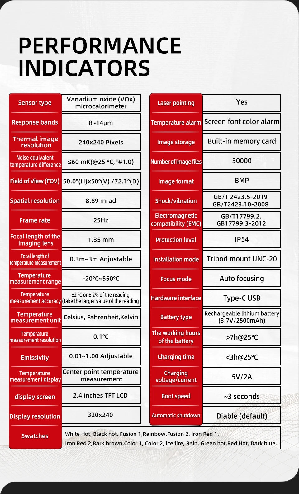 Cameră de termoviziune HX1 profesională, rezoluție 240×240 -20~550°C, cu software pentru PC